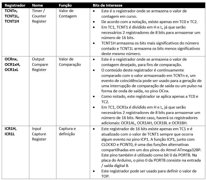 Funções Configuráveis