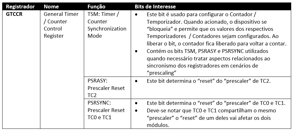 Funções Configuráveis