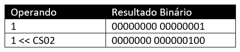Deslocamento de bit