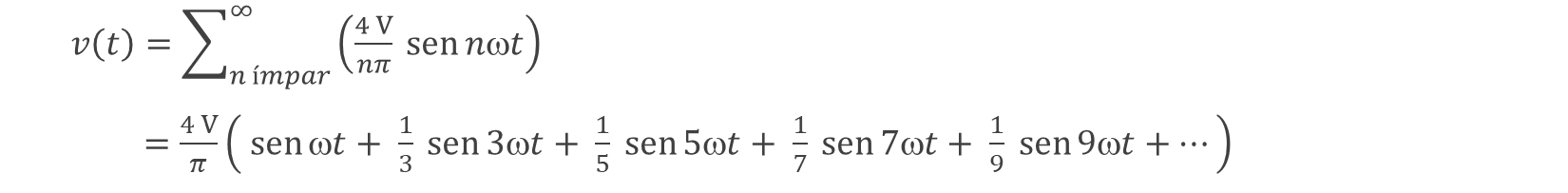 Série de Fourier da Onda Quadrada